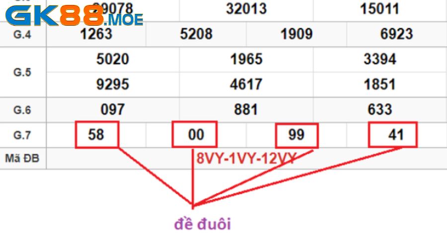 Dựa vào đầu 0 và đuôi 0, bạn sẽ xây được bộ dàn đề bất tử